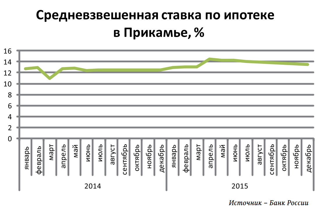 Средневзвешенная процентная ставка по кредитам: что это такое и как рассчитать?