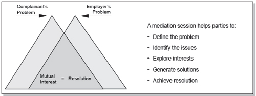 example of a simple mediation session - description follows image