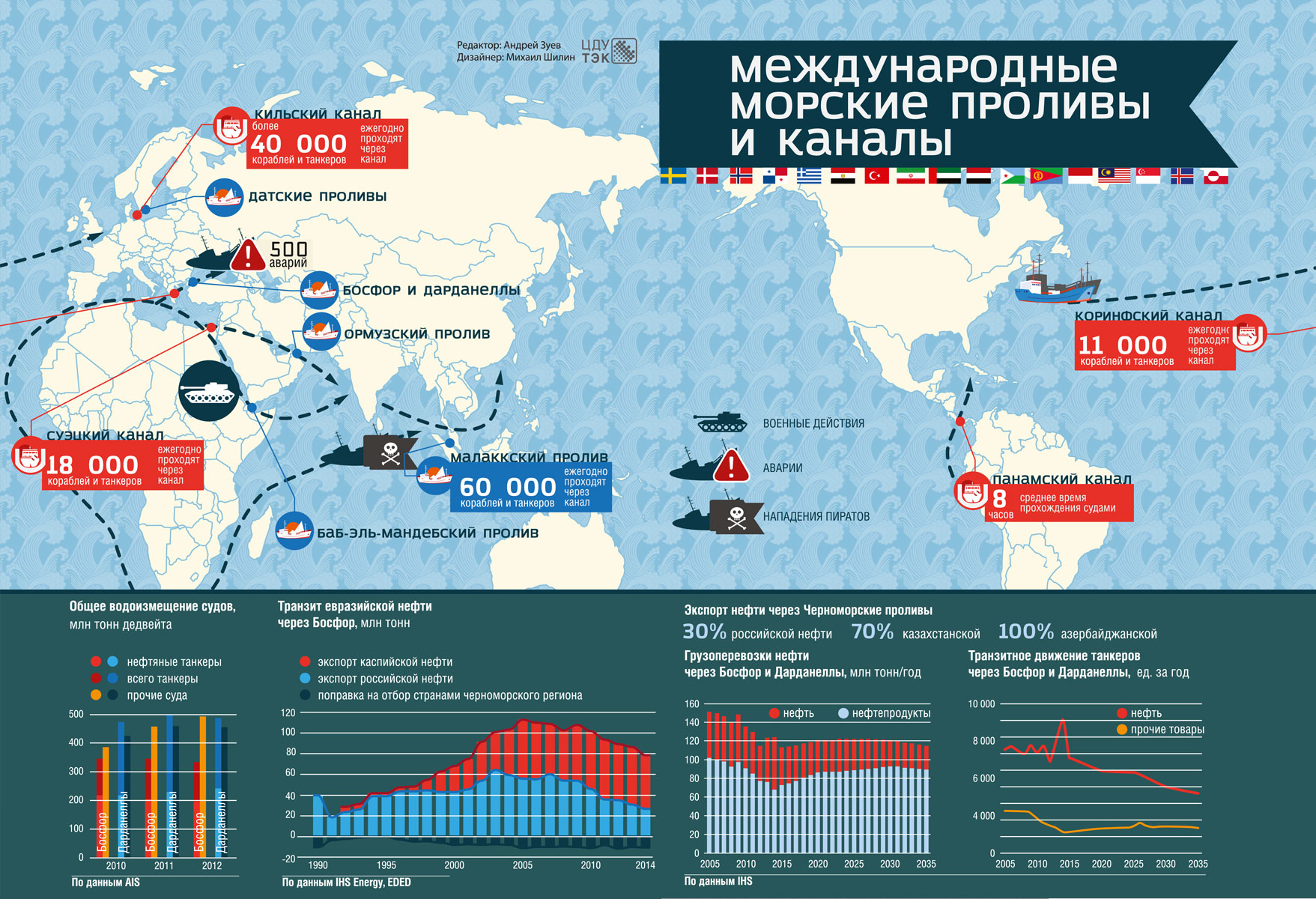 Через какие порты россии. Наиболее значимые для морских перевозок проливы каналы. Крупнейшие международные морские каналы. Международные морские каналы на карте.