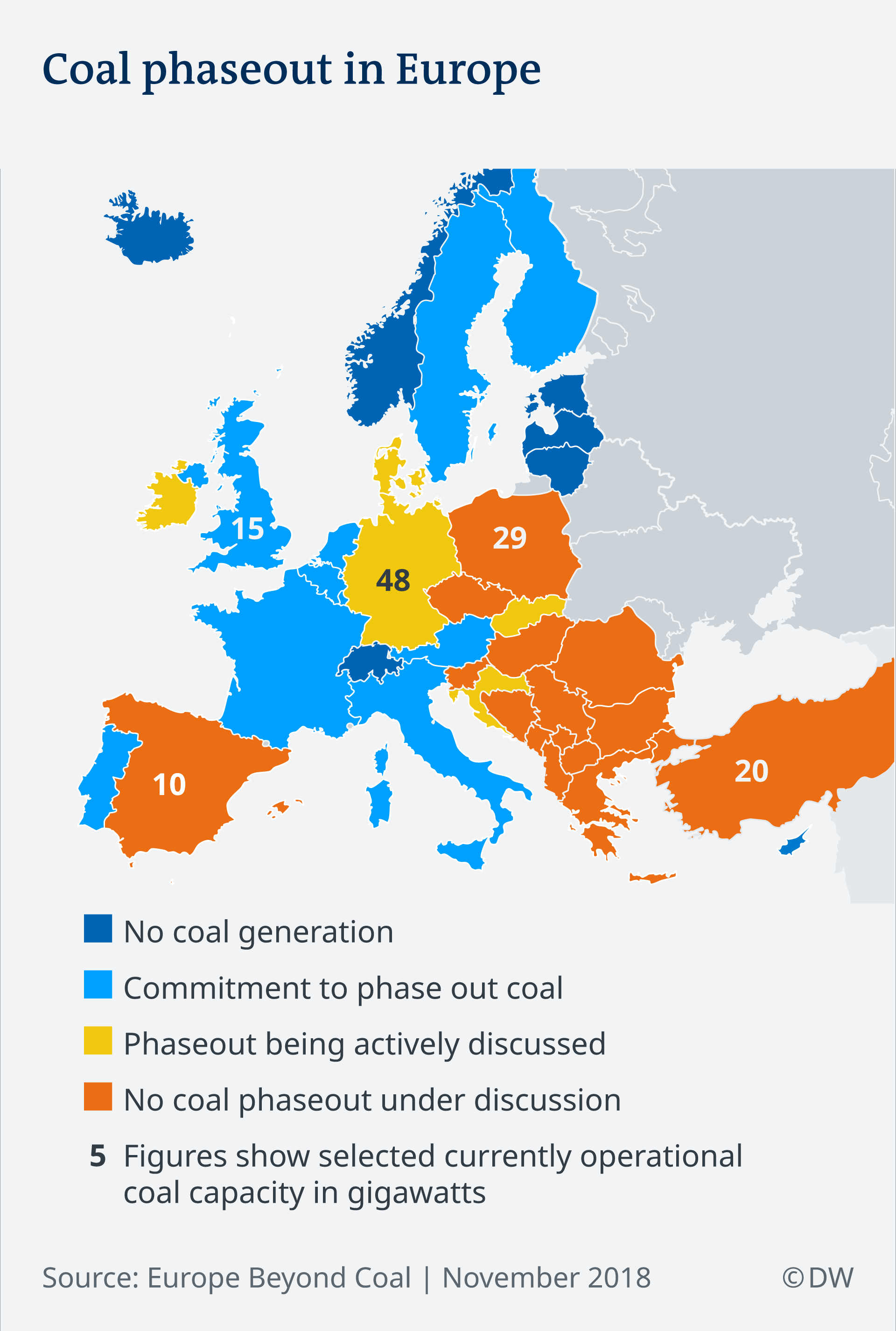 Coal phaseout in Europe EN