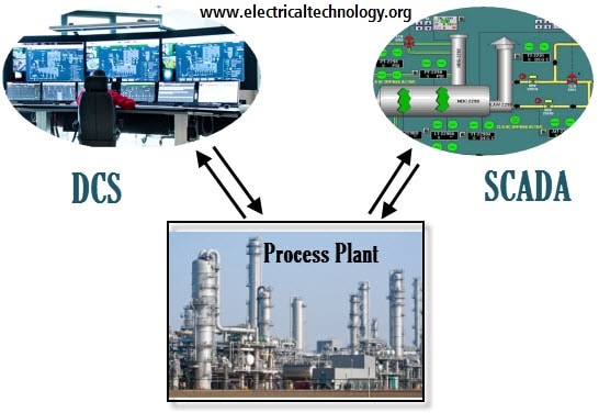 Difference between SCADA and DCS