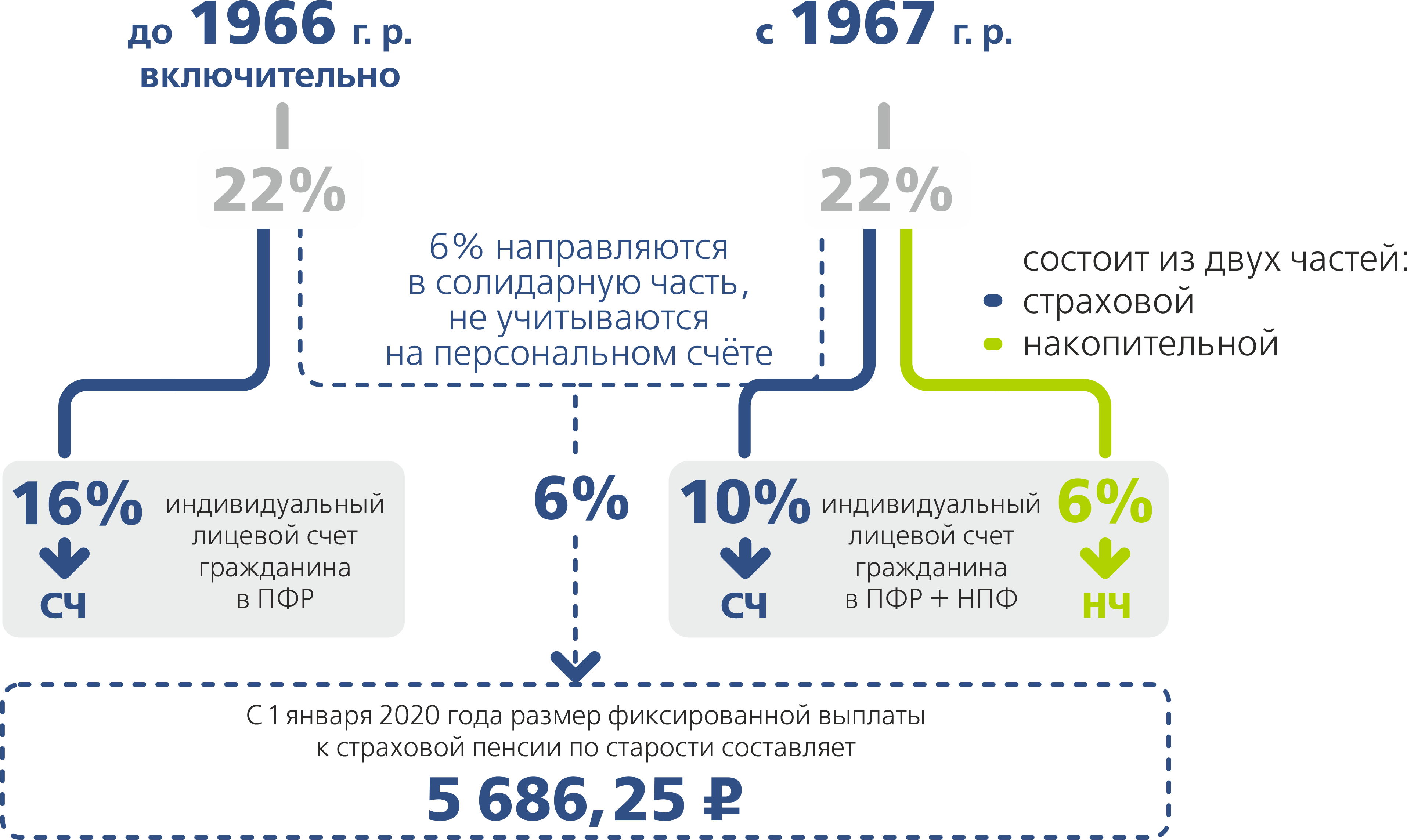 В каких случаях отчисляется участник обучения по проекту бастау