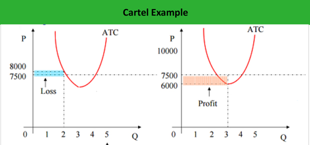 Cartels Meaning