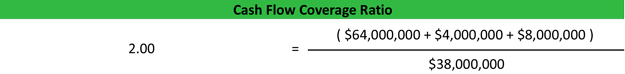 Cash Flow Coverage Ratio Example