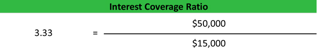 Interest Coverage Ratio Example