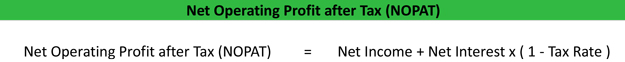 NOPAT Equation Using Net Income