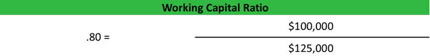 Working Capital Ratio Formula