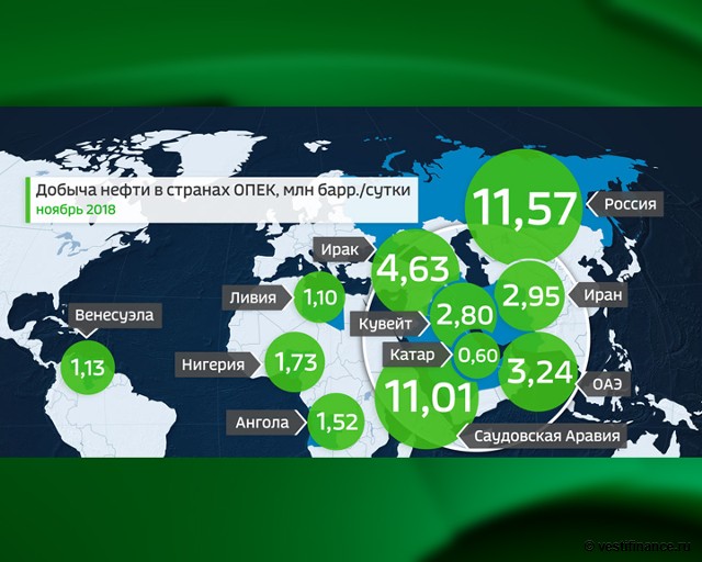 Организация стран экспортеров нефти страны. Организация стран - экспортёров нефти. ОПЕК на карте. Страны ОПЕК на карте. Запасы нефти ОПЕК.