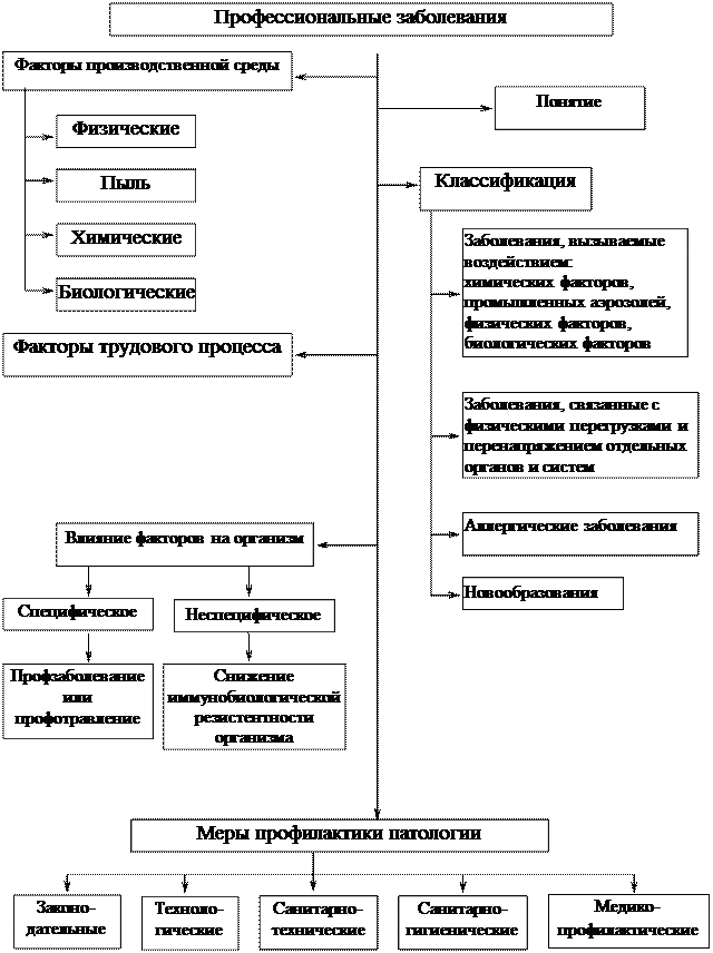 Форма календарного плана проведения периодических медицинских осмотров