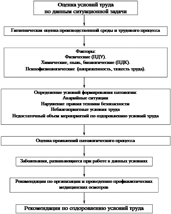 Форма календарного плана проведения периодических медицинских осмотров