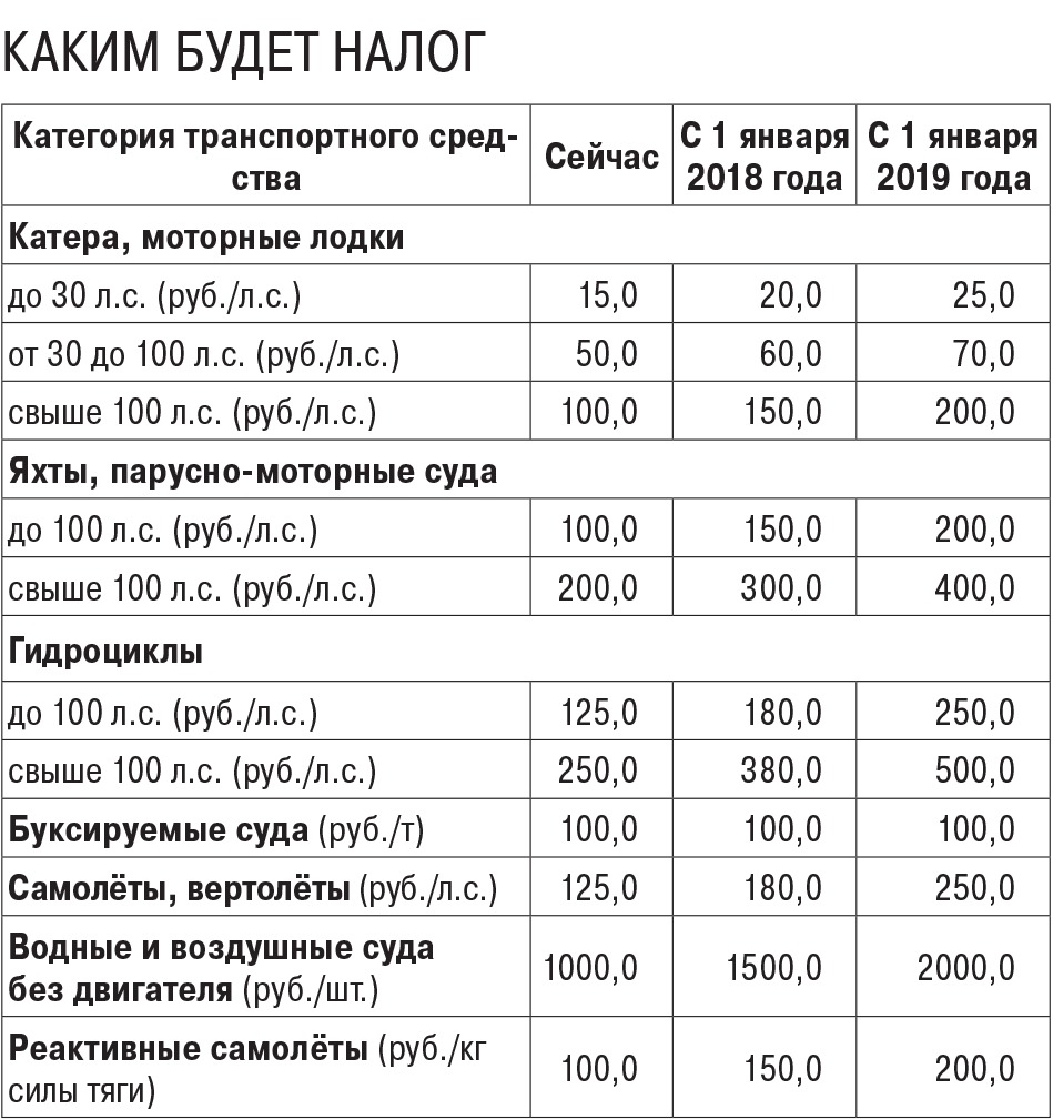 Налог на авто ветеранам