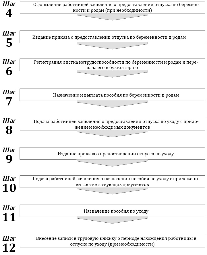 Из декрета в декрет: Из декрета в декрет, не выходя на работу, в 2020