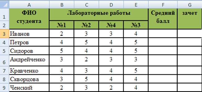 Как высчитывать средний балл аттестата 9 класс