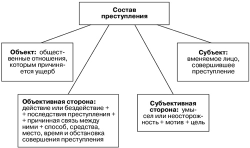 Совокупность связанных объектов обрабатываемых как единый объект называют автокад