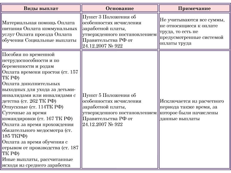 Форма 0504425 записка расчет об исчислении среднего заработка образец заполнения