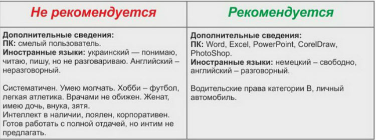 Прочитай и напиши о себе используя образец