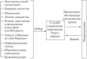 Критерии отбора грантов