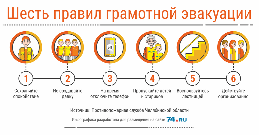 План действий при эвакуации