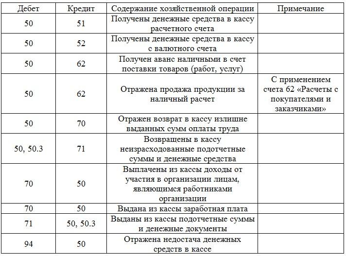 Расходы наличных денежных средств