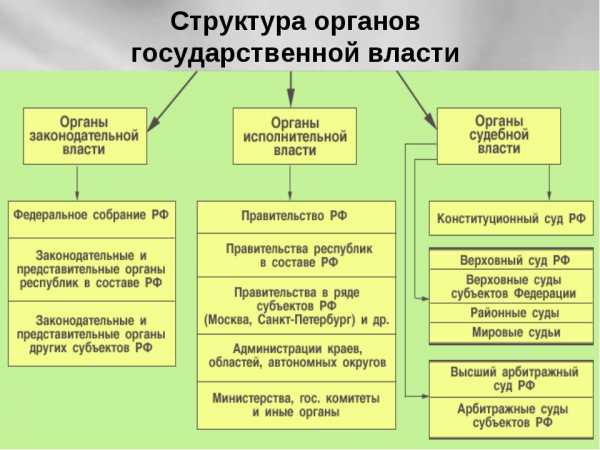 Заполните схему управление английской республикой после казни короля законодательная власть