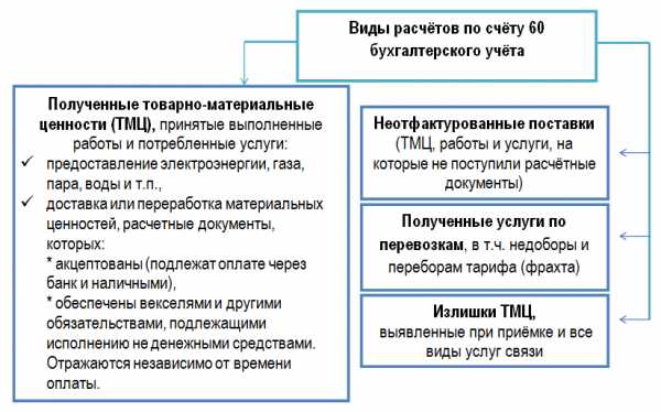 Для аналитики по какому счету 1с использует справочник прочие доходы и расходы