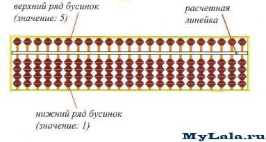 Ментальная карта абакус