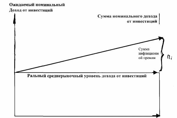 Что означает понятие денежный поток по проекту