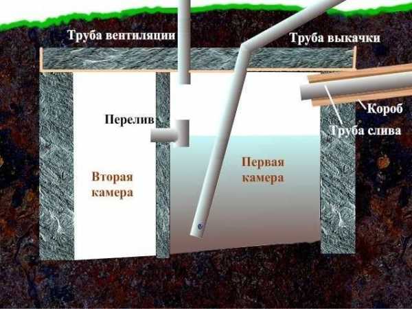 Технические характеристики ассенизаторской машины