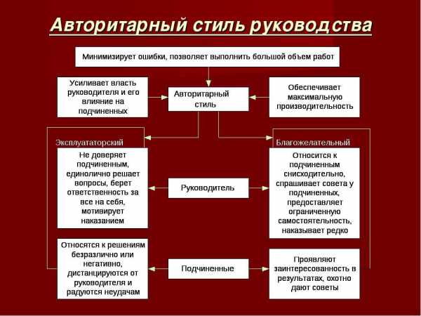 Реферат: Авторитаризм за и против