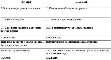 Компьютер актив или пассив