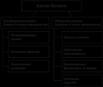 Компьютеры это актив или пассив баланса