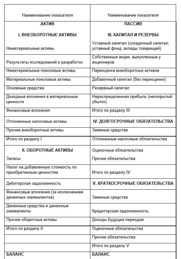 Как проверить баланс актив через компьютер