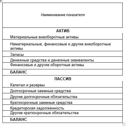 Автомобиль актив или пассив