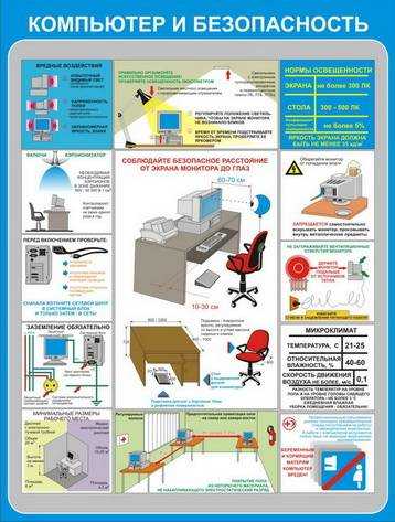Какие безопасные условия необходимо организовать работая за компьютером обж олимпиада ответы