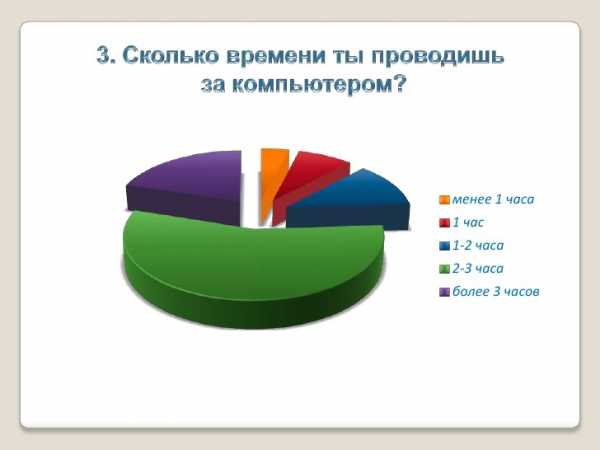 Какие безопасные условия необходимо организовать работая за компьютером обж олимпиада ответы