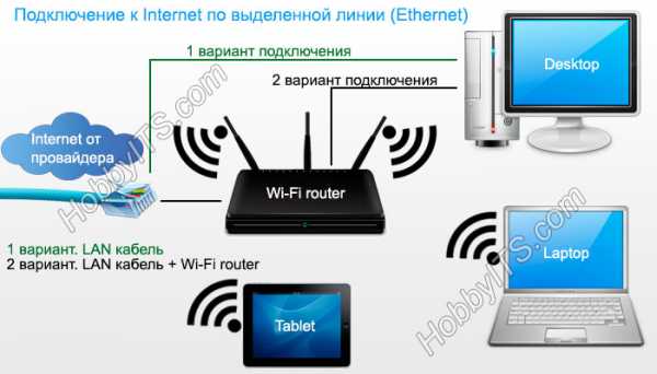 Как подключиться к сокету через интернет