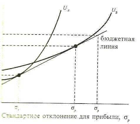 На рисунке дана бюджетная линия потребителя с доходом 120 ед найти уравнение бюджетной линии