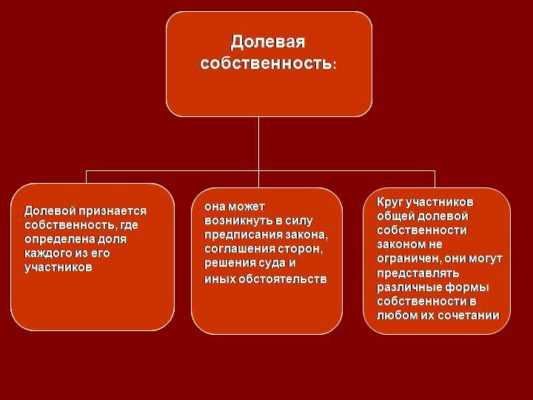 Долевая собственность на машину