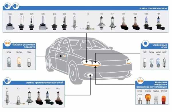 Виды света в автомобиле