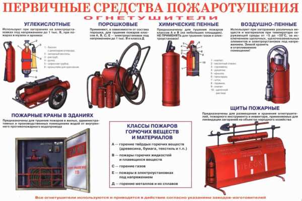 Что относится к первичным средствам пожаротушения псп