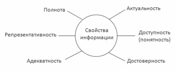 Актуальность информации картинки