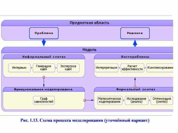 Что такое статусная модель в 1с