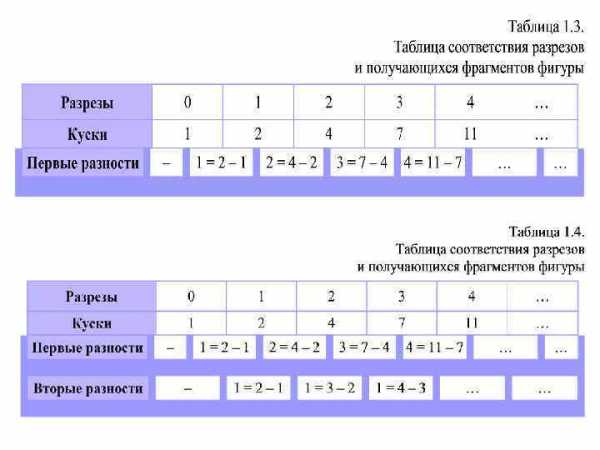 Что такое статусная модель в 1с