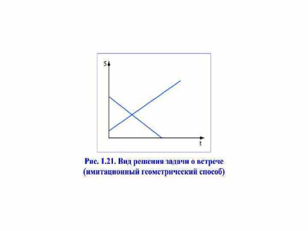 Что такое статусная модель в 1с