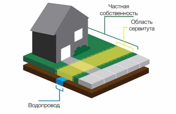 Машина это объект недвижимости