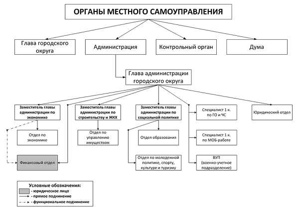 Органы местного самоуправления картинки