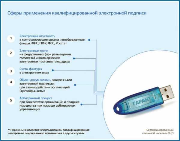 Является ли эцп скзи