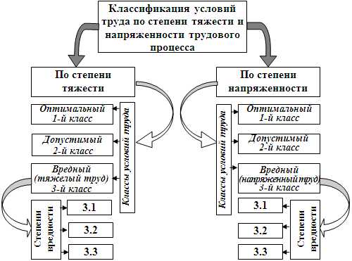 Сброшенная тяжесть выкрашенные столы