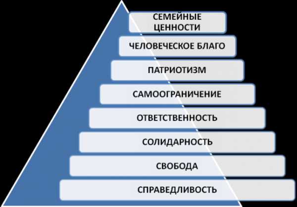 Жизненные ценности фото