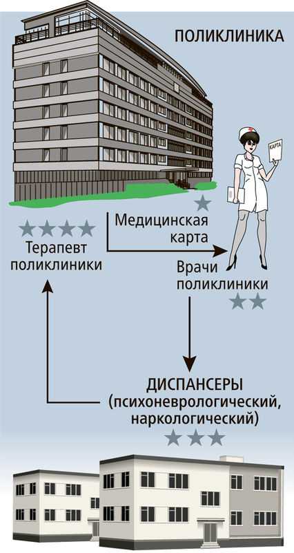 Нужно ли проходить медкомиссию для работы в польше